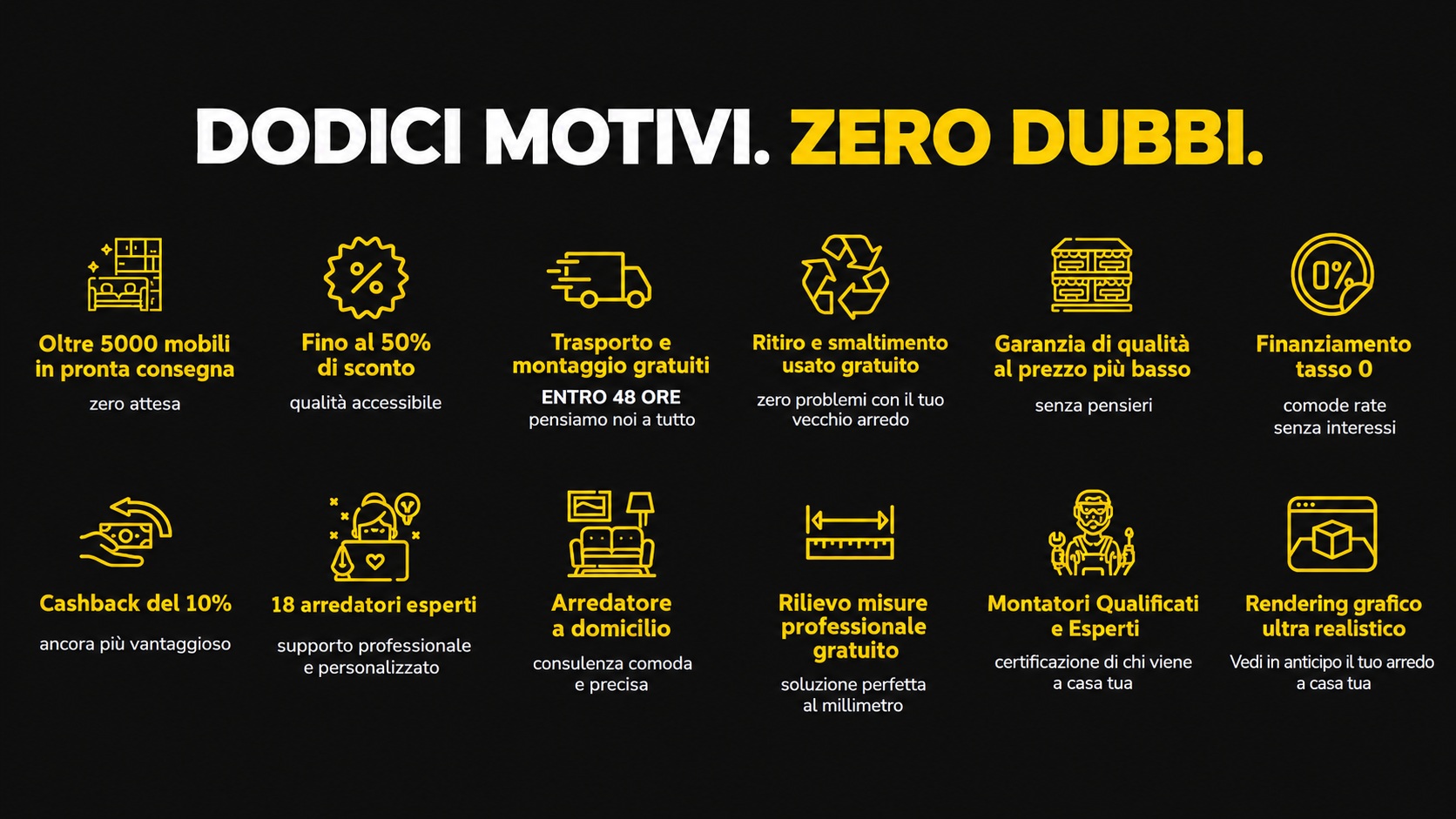 Dodici motivi zero dubbi